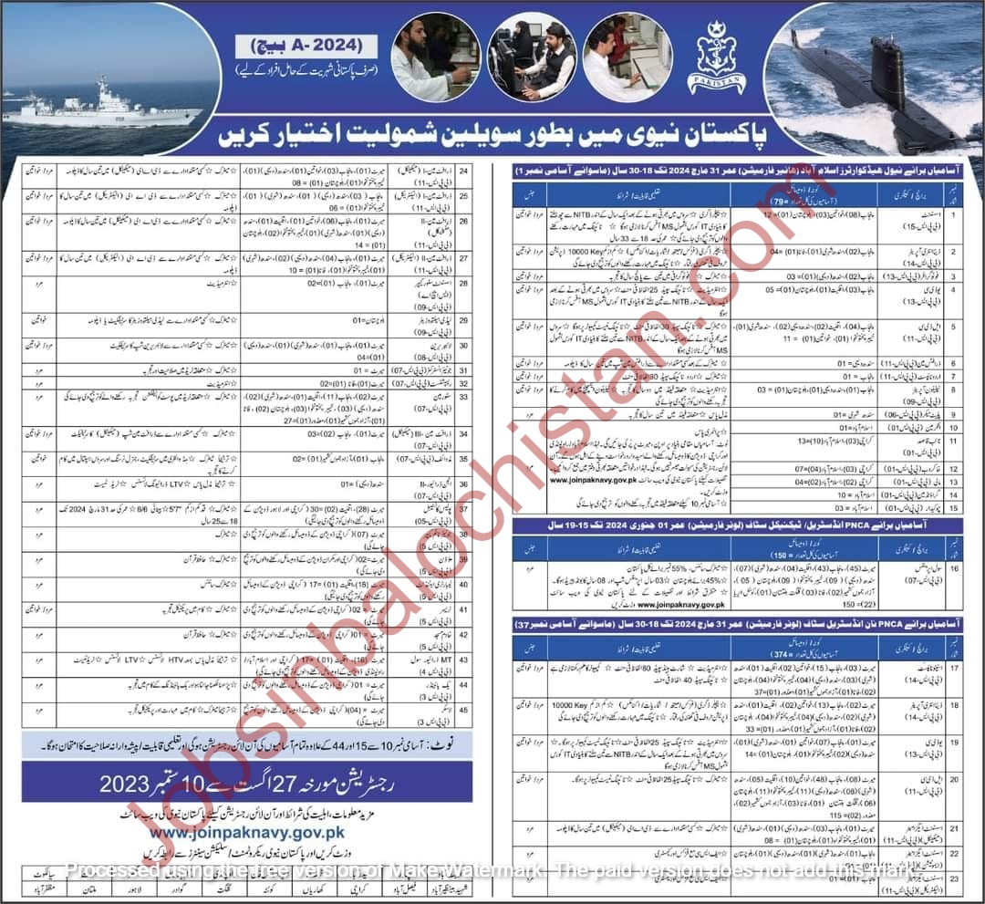 Pakistan Navy Jobs 2023 – Pak Navy Civilian Careers Batch A-2024