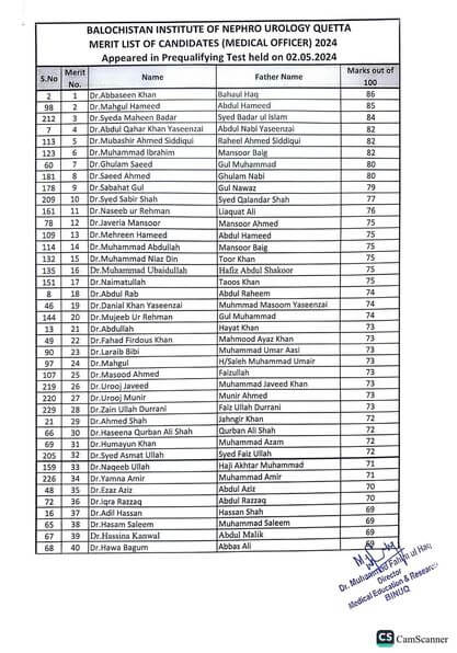 Merit list of candidates Medical Officer appeared in prequalifying test.