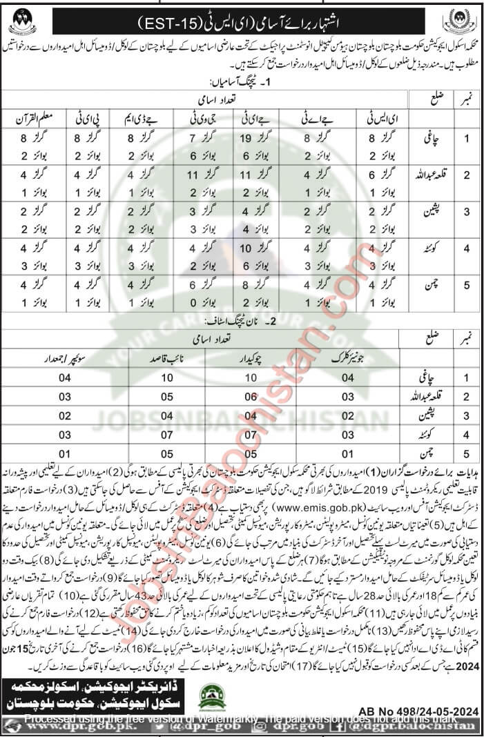 School Education Department Jobs In Balochistan 2024