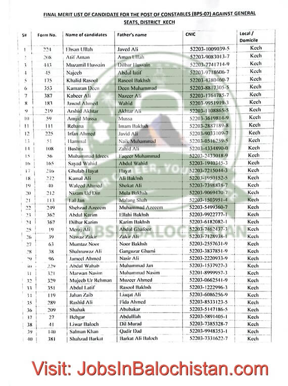 Final Merit list of selected as constable District Police kech