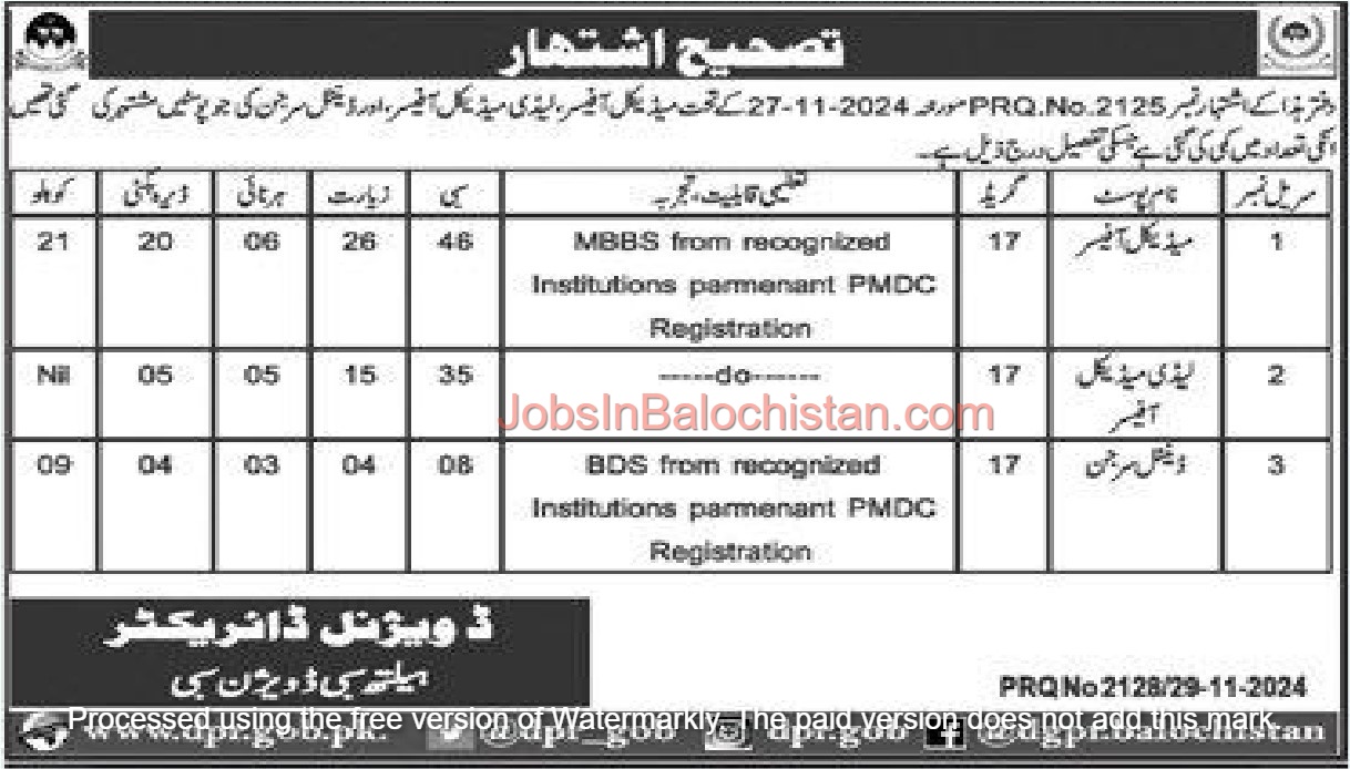 Health department sibi jobs