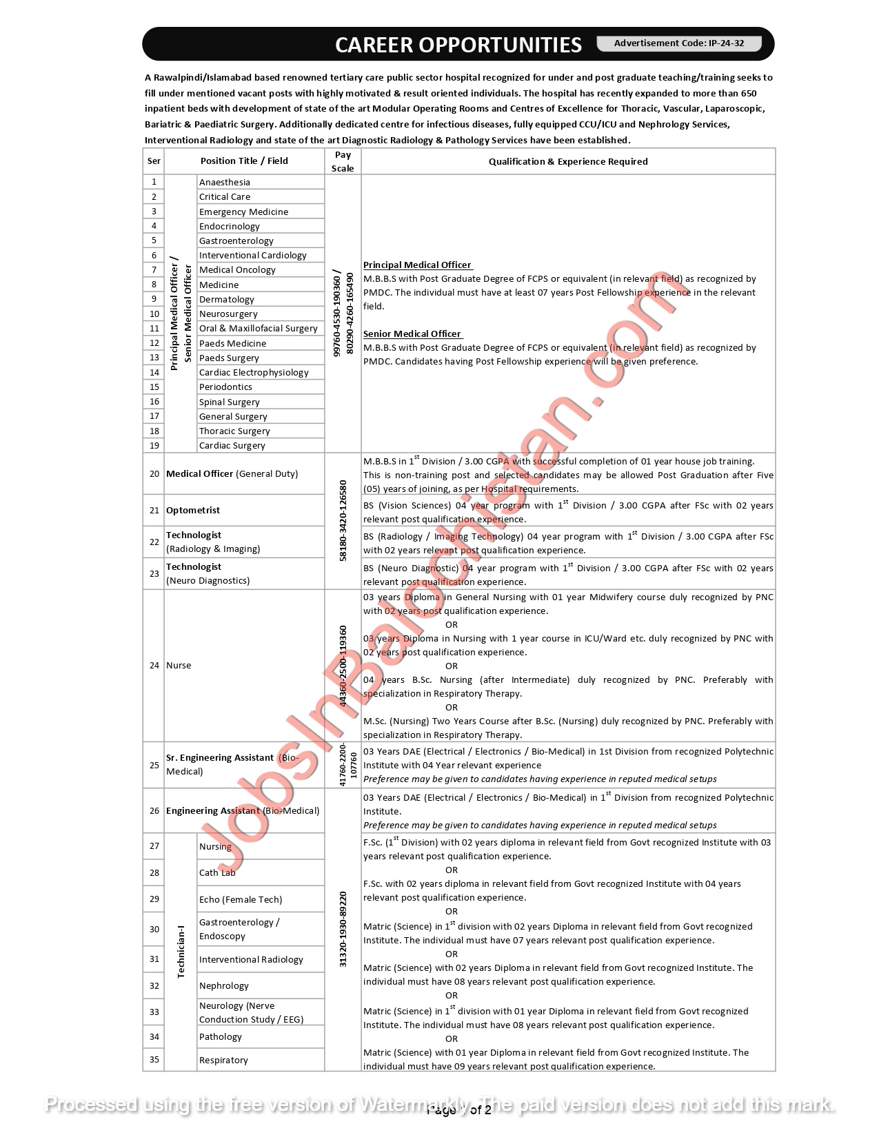 public sector scientific technical organization jobs in balochistan 2024