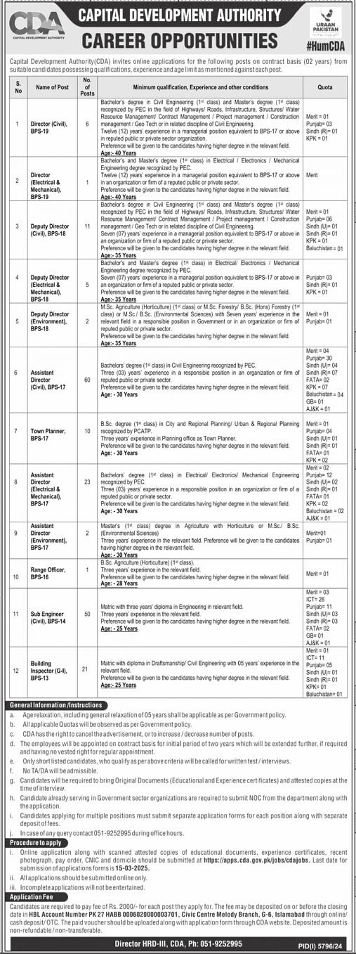 Capital Development Authority CDA Jobs In Balochistan 2025