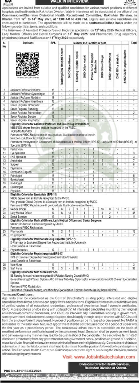 Directorate Divisional Health Services Rakhshan Jobs In Balochistan 2025