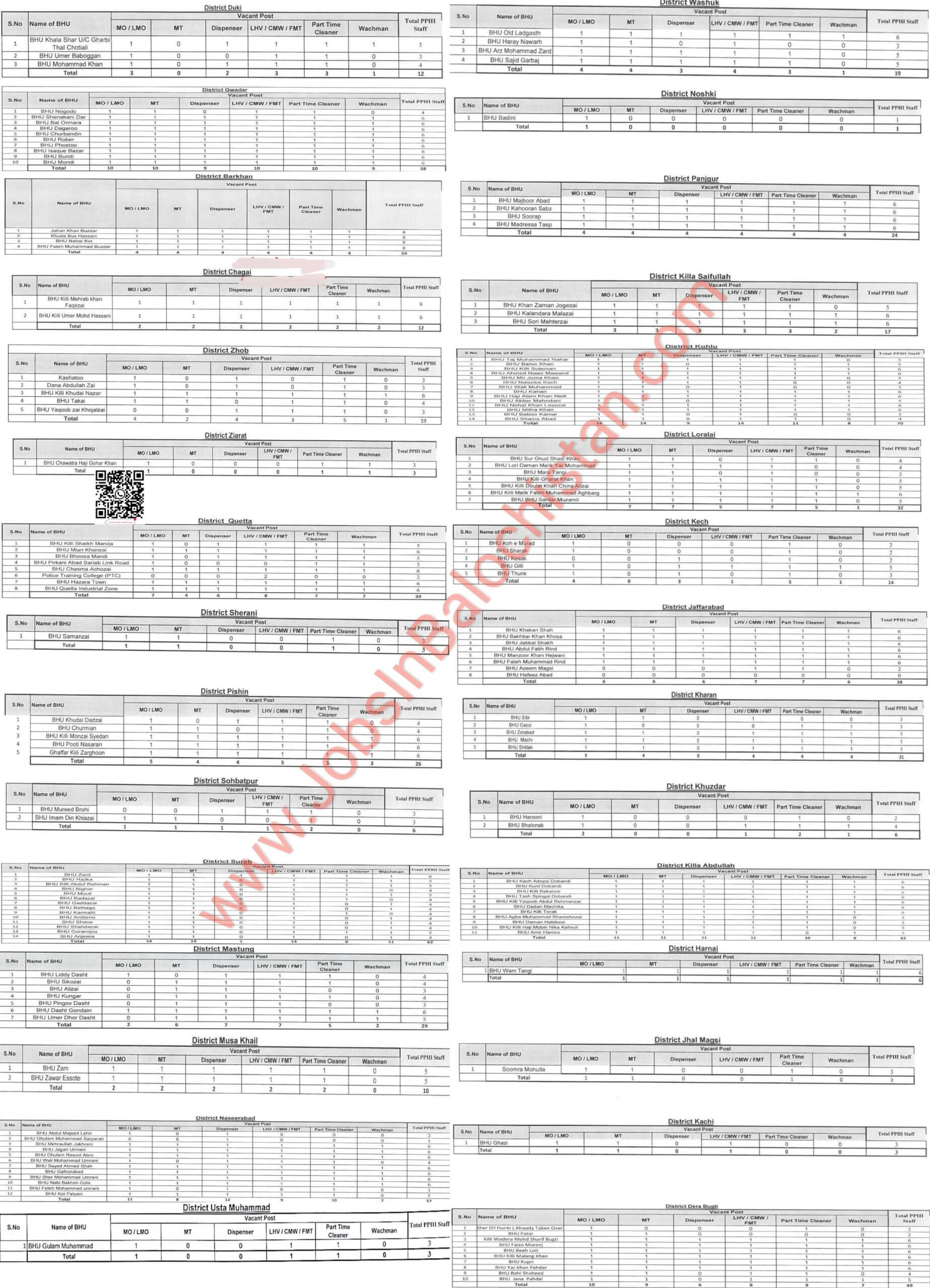PPHI peoples Primary health Initiative district wise list