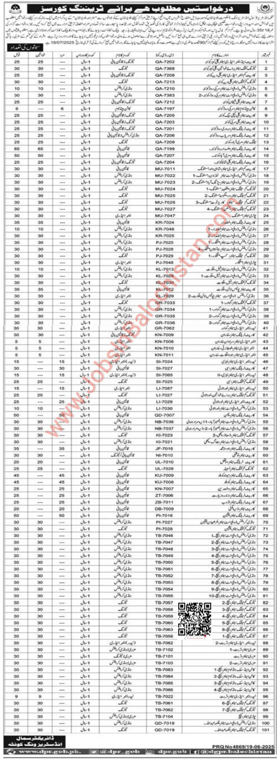Small Industries Wing Training Courses Balochistan