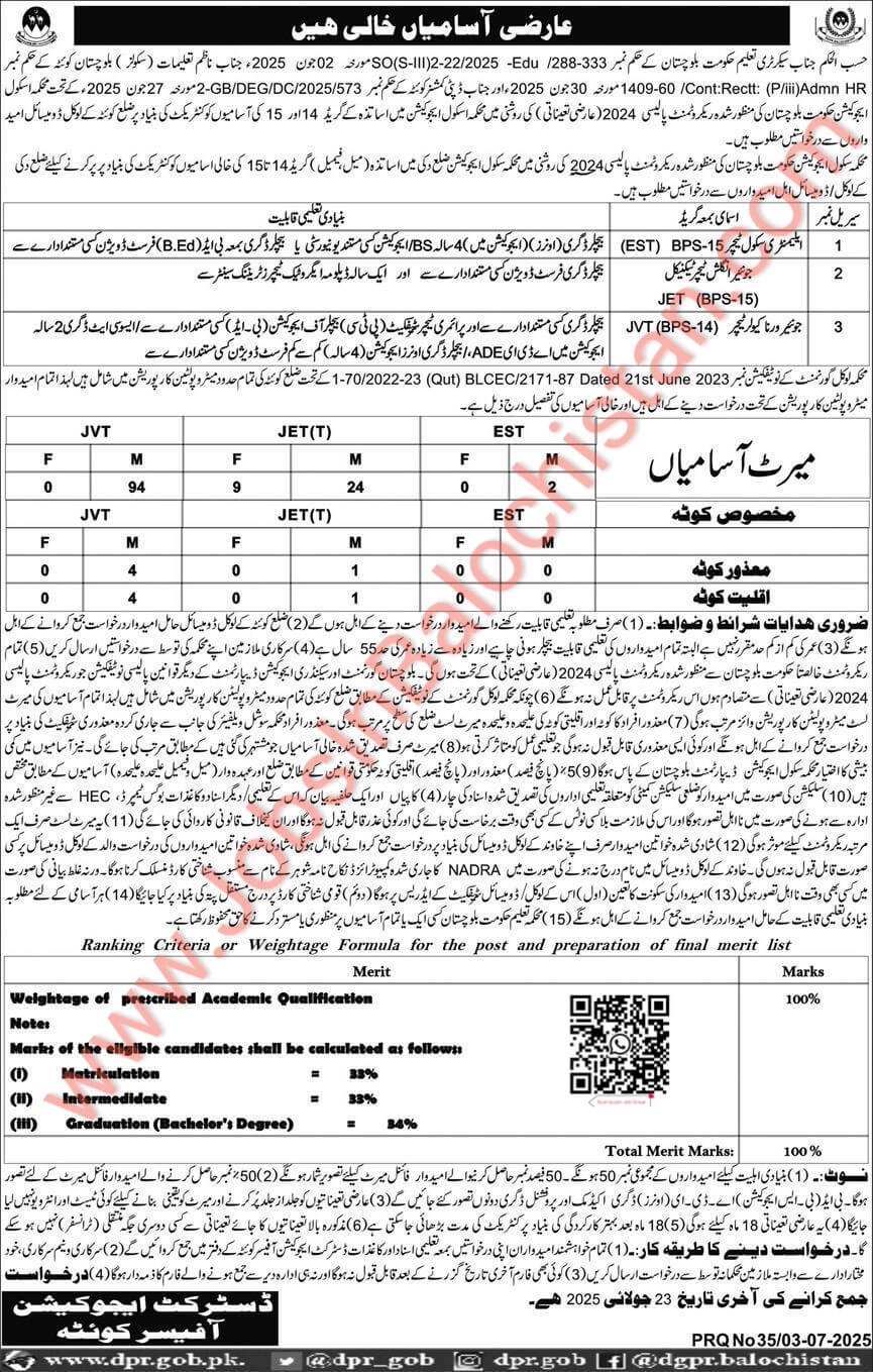 School Teacher Education Department District Quetta Jobs 2025
