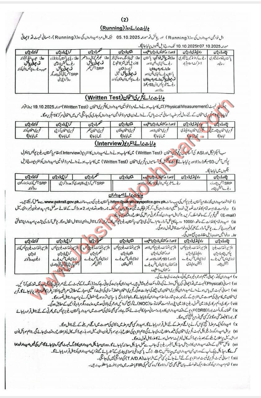Pakistan Railways Department Jobs in Balochistan 2025